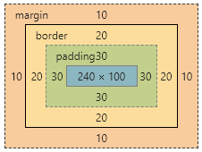 jQuery中CSS样式属性css()及width()的示例分析