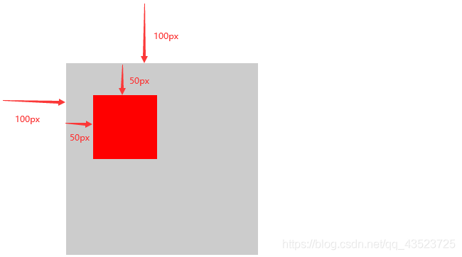 jQuery中CSS样式属性css()及width()的示例分析