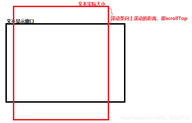 jQuery中CSS样式属性css()及width()的示例分析