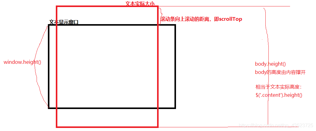 jQuery中CSS樣式屬性css()及width()的示例分析