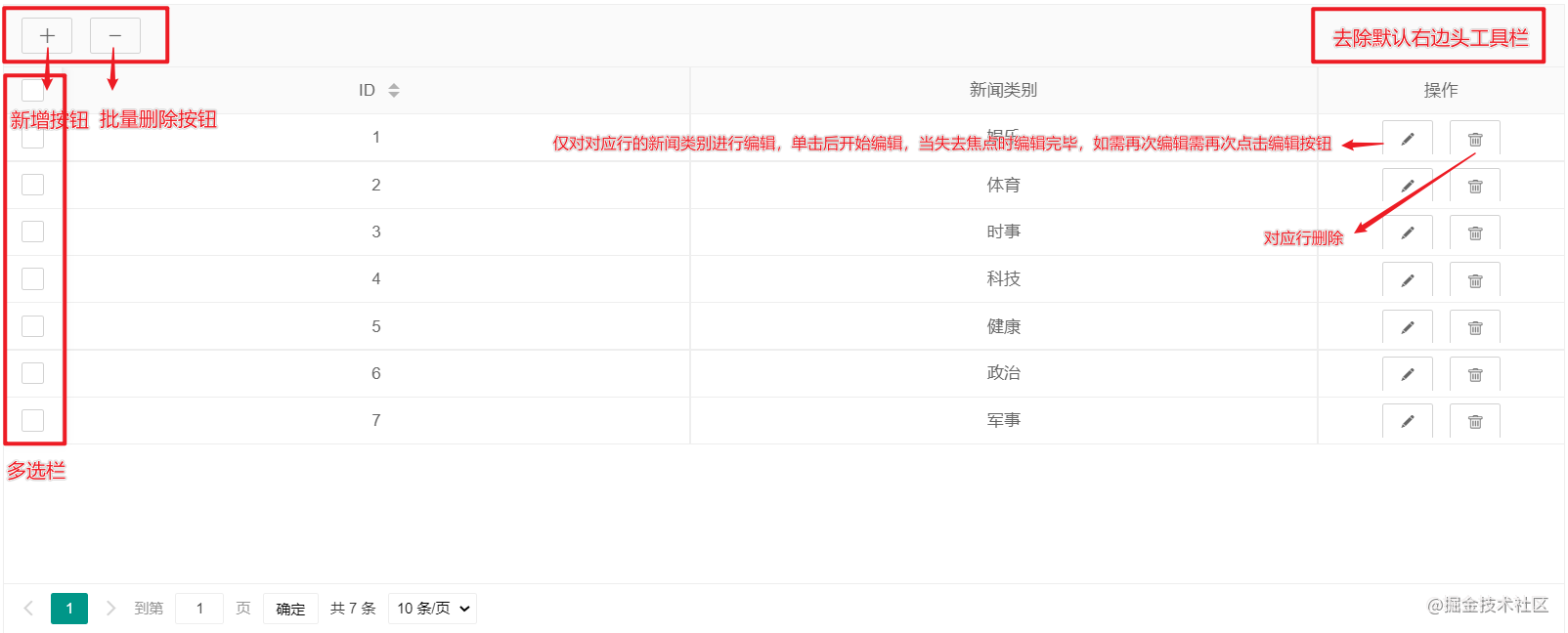 Layui表格行内动态编辑数据实例介绍