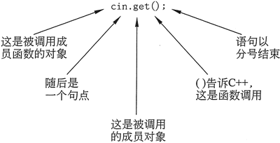 C++中cin.get的用法