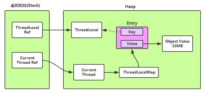 java并发编程ThreadLocal详细讲解