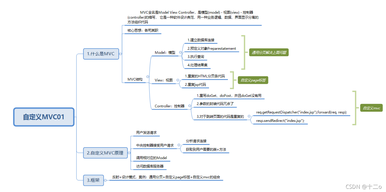 MVC框架自定义的实现过程