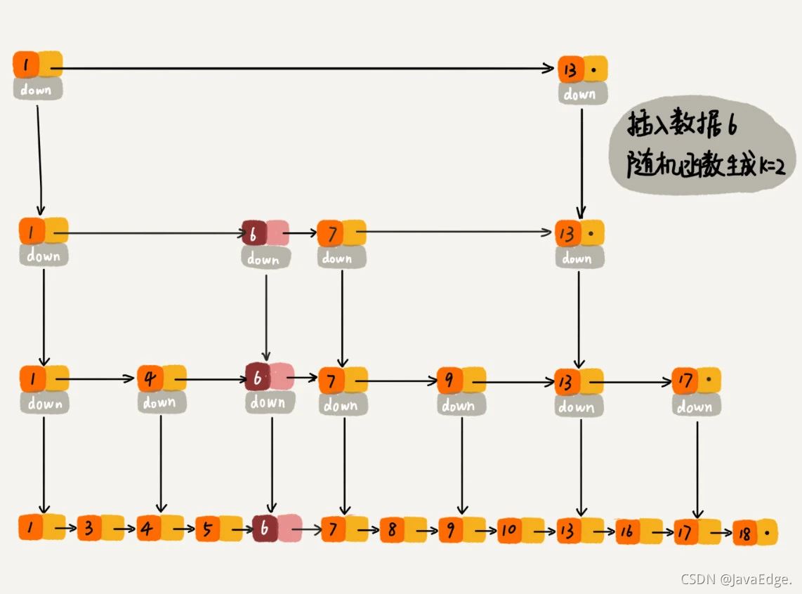 为什么Redis使用跳表而不是红黑树实现SortedSet