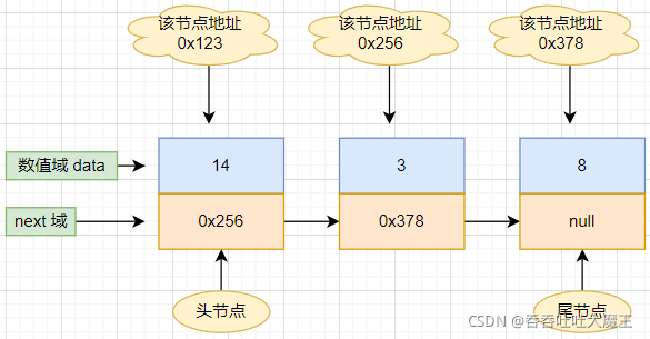 JAVA单链表的详细介绍