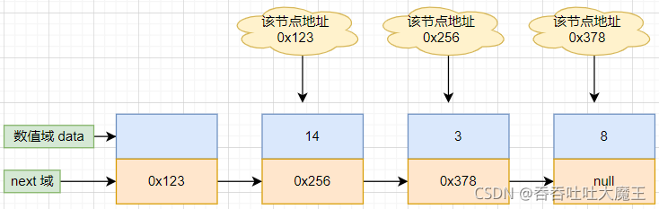 JAVA单链表的详细介绍