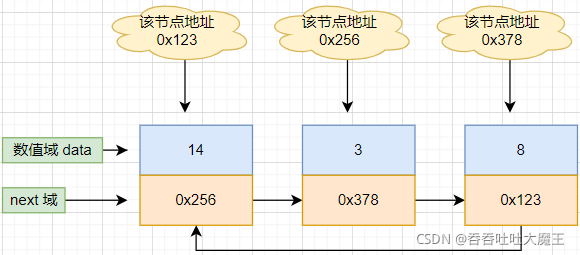 JAVA单链表的详细介绍