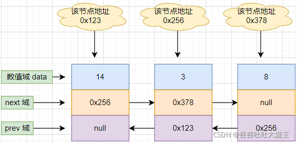 JAVA单链表的详细介绍