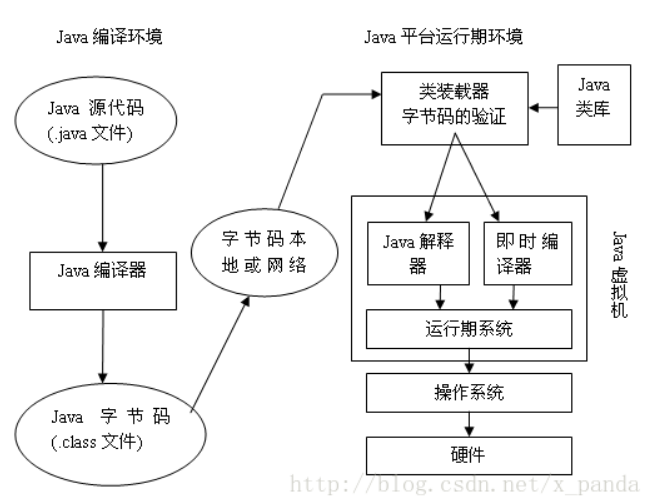 JVM内存结构的示例分析