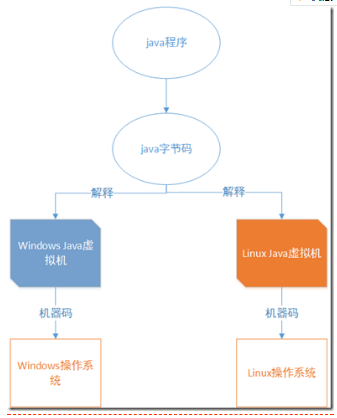 JVM内存结构的示例分析