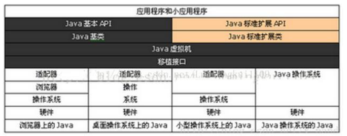 JVM内存结构的示例分析