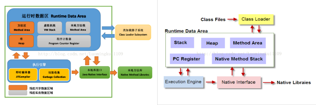 JVM内存结构的示例分析