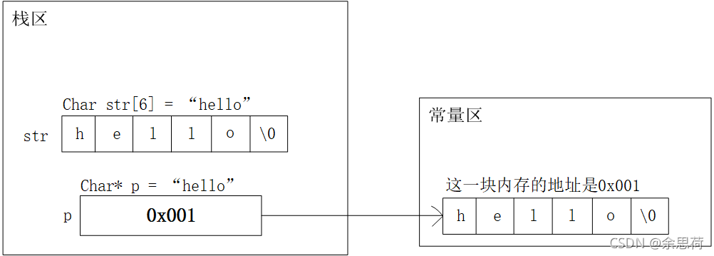 C語(yǔ)言字符串的概念