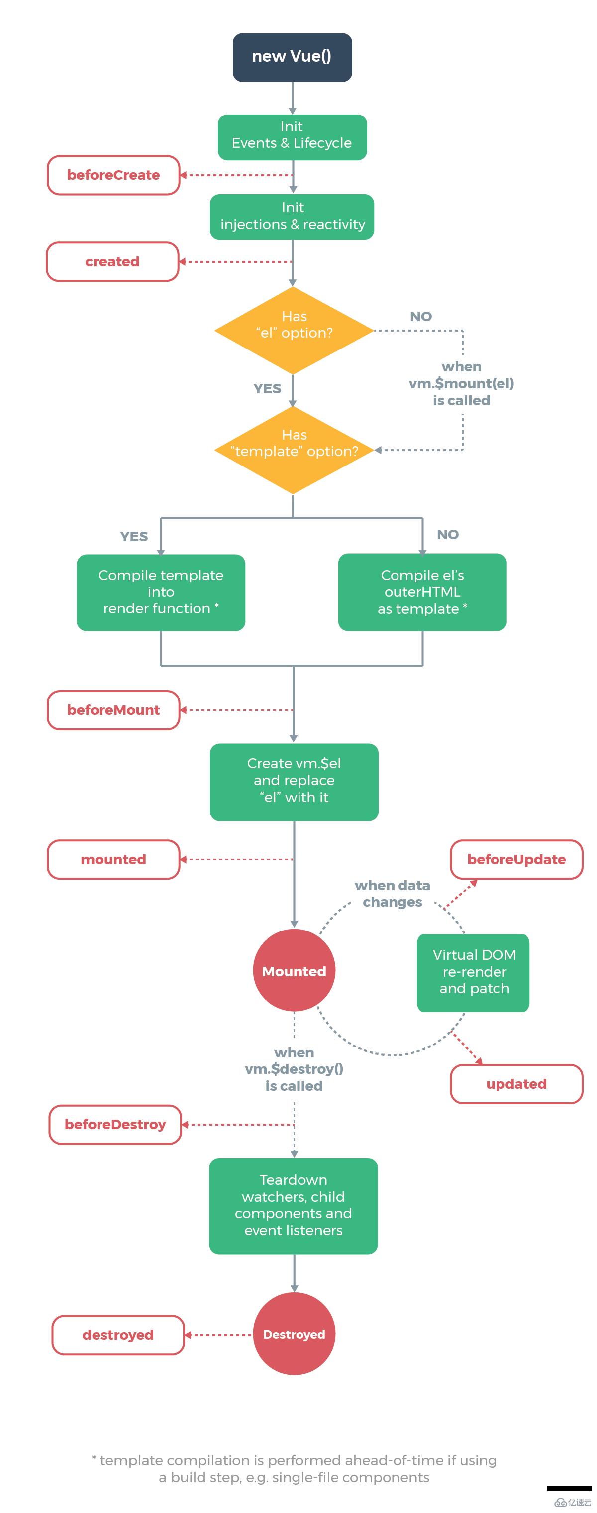 reactjs和vuejs有哪些区别