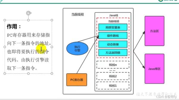 JAVA中JVM運(yùn)行時(shí)數(shù)據(jù)區(qū)的示例分析