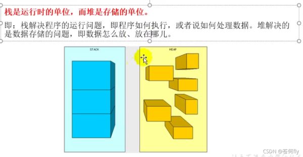 JAVA中JVM运行时数据区的示例分析