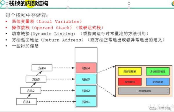 JAVA中JVM运行时数据区的示例分析