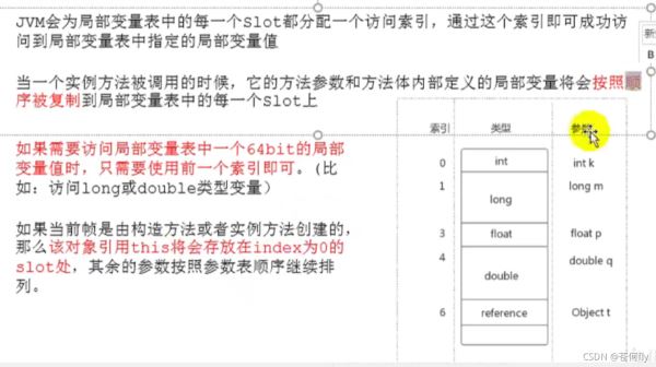 JAVA中JVM运行时数据区的示例分析