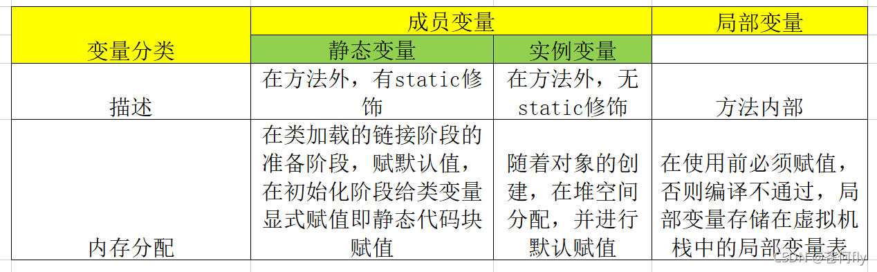 JAVA中JVM运行时数据区的示例分析