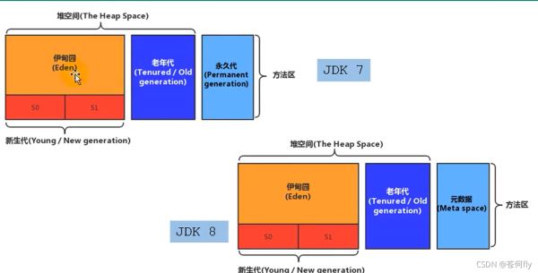 JAVA中JVM运行时数据区的示例分析