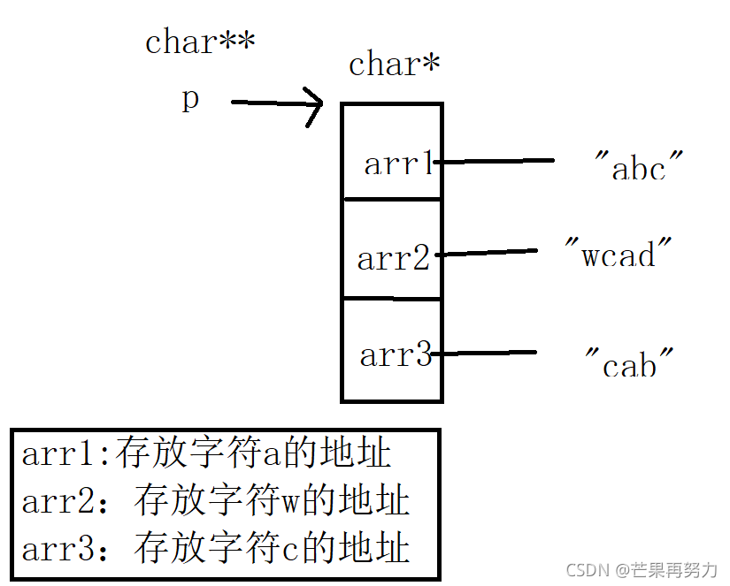 C语言中如何使用qsort函数