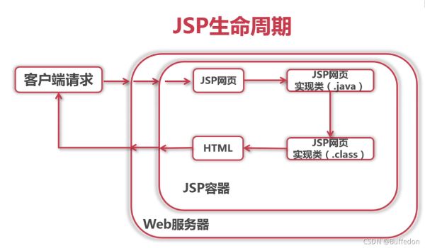 Java代码审计的基础知识有哪些