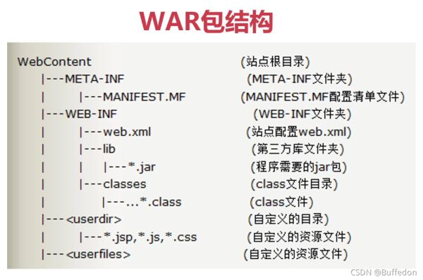 Java代码审计的基础知识有哪些