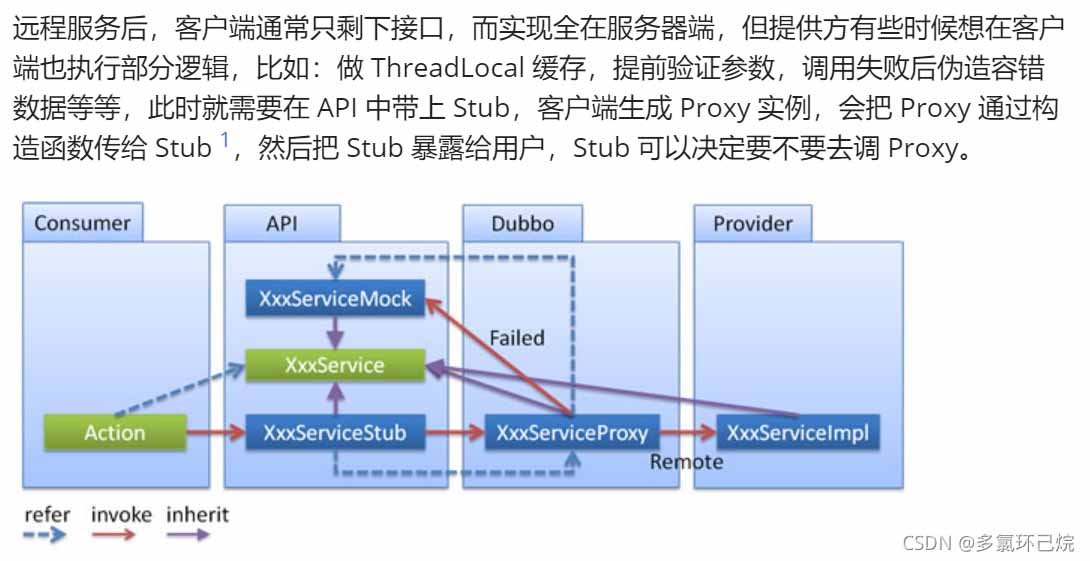 Dubbo的配置环境及相关配置