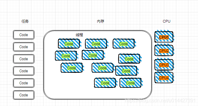 怎么使用java线程池