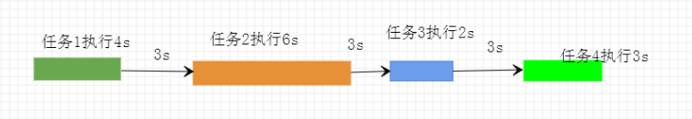 怎么使用java线程池