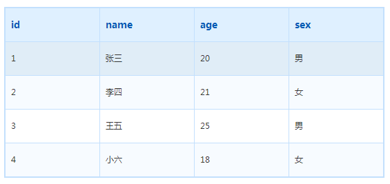 Golang数据库操作和不定字段结果查询的示例分析