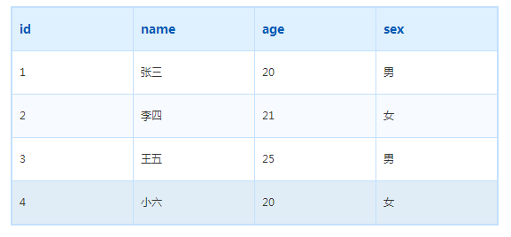 Golang数据库操作和不定字段结果查询的示例分析