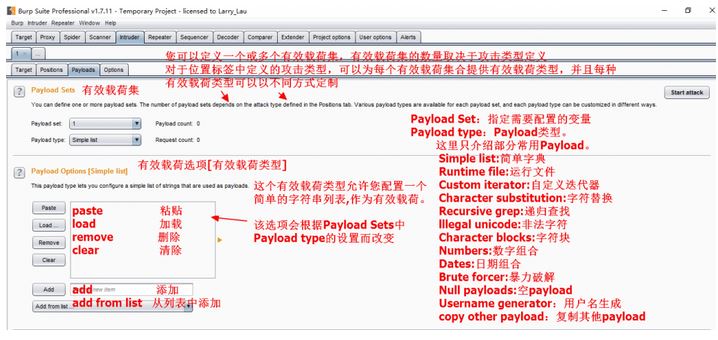 Burpsuite模块之Burpsuite Intruder模块的示例分析