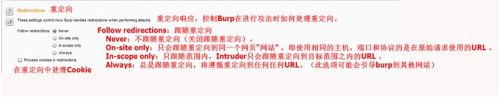 Burpsuite模块之Burpsuite Intruder模块的示例分析
