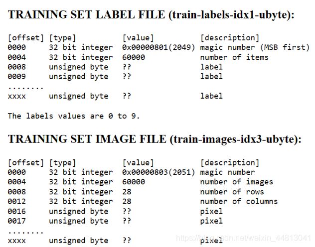 python读取mnist数据集的方法