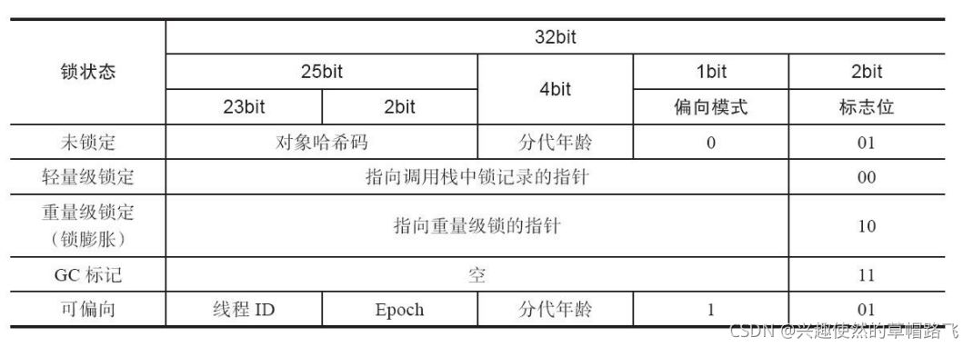 Java语言中的线程安全及锁优化