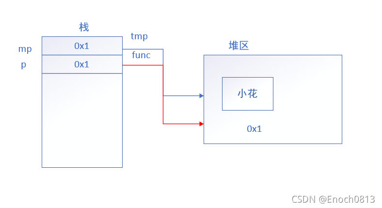 C++中数组引用和指针引用的示例分析