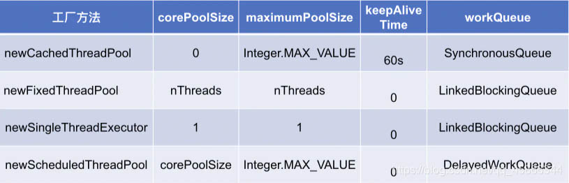 Java中阻塞队列和线程池的示例分析