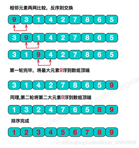 C語言qsort函數(shù)有什么用