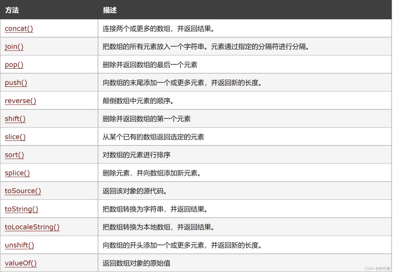 JavaScript数组常用方法有哪些