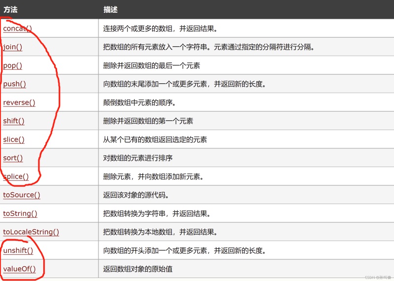 JavaScript数组常用方法有哪些