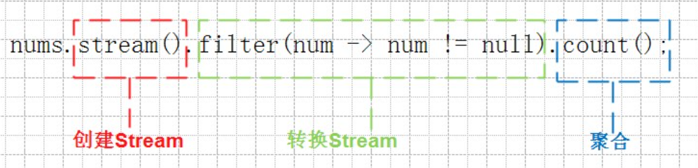 JAVA8中Stream的特性和使用