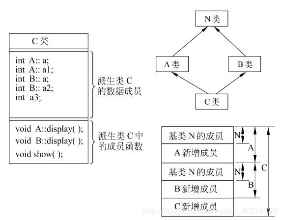 C语言和C++中的虚基类的作用是什么