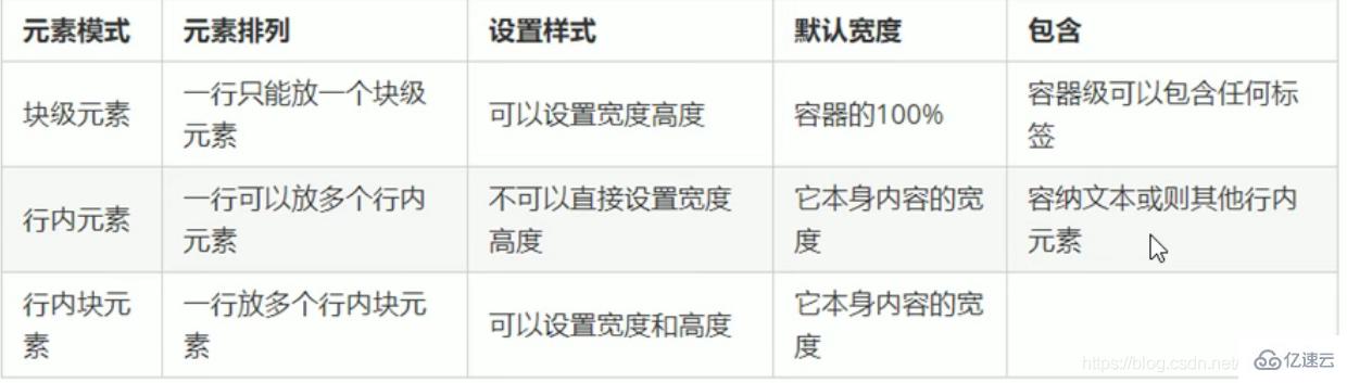 css如何改行元素为块元素