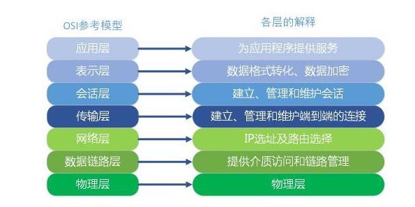 Nginx如何使用Lua模块实现WAF