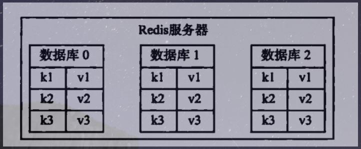 Redis中RDB技术的底层原理是什么