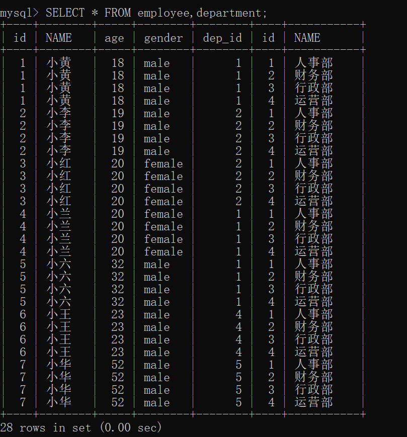 MySQL中多表连接的基本语法和交叉连接的方式