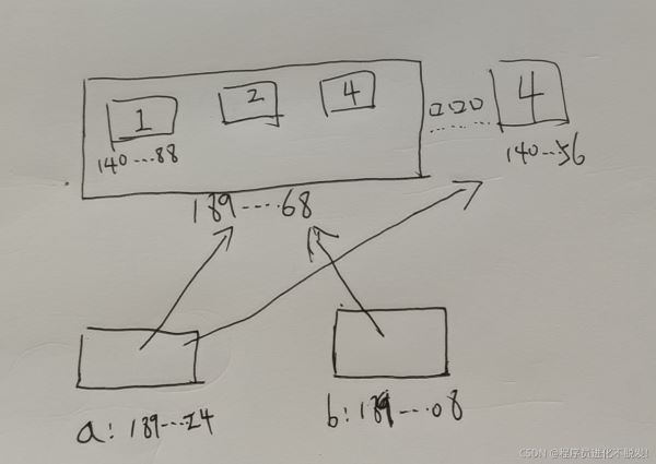 python开发中两个列表之间的传值过程介绍