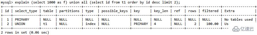 MySQL中的count()、union()和group by语句的用法